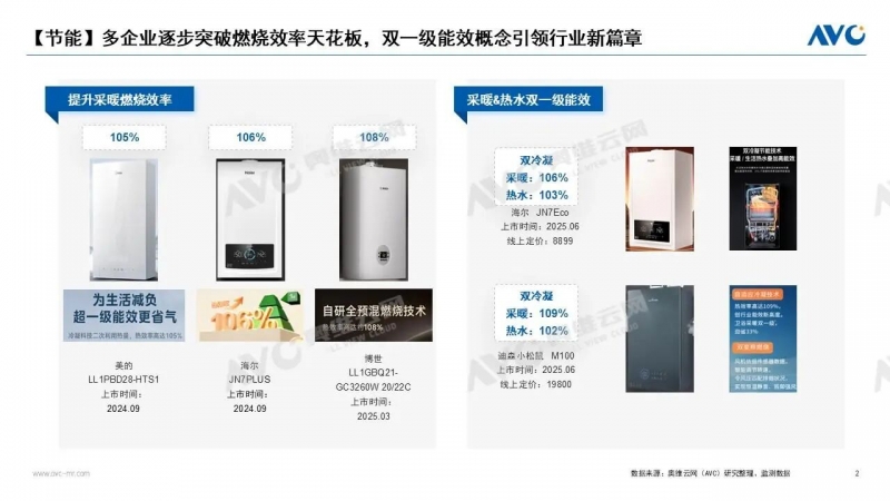 壁掛爐市場大盤趨穩(wěn),“家電化”引領(lǐng)下行業(yè)如何升級?